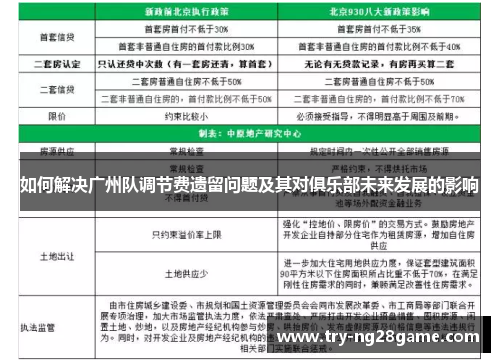 如何解决广州队调节费遗留问题及其对俱乐部未来发展的影响 如何解决广州队调节费遗留问题及其对俱乐部未来发展的影响