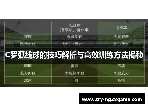 C罗弧线球的技巧解析与高效训练方法揭秘
