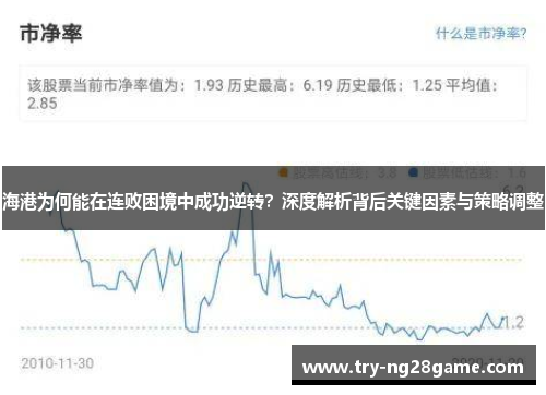 海港为何能在连败困境中成功逆转？深度解析背后关键因素与策略调整