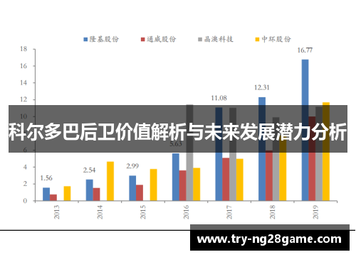 科尔多巴后卫价值解析与未来发展潜力分析