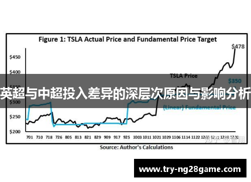 英超与中超投入差异的深层次原因与影响分析