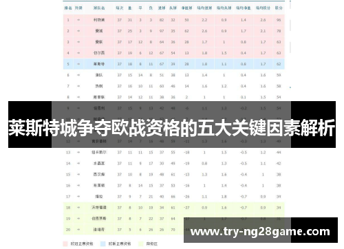 莱斯特城争夺欧战资格的五大关键因素解析