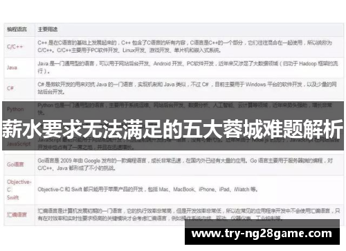 薪水要求无法满足的五大蓉城难题解析