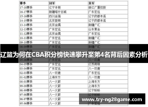 辽篮为何在CBA积分榜快速攀升至第4名背后因素分析