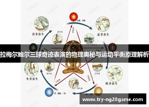 拉梅尔鲍尔三球奇迹表演的物理奥秘与运动平衡原理解析