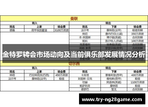 金特罗转会市场动向及当前俱乐部发展情况分析 金特罗转会市场动向及当前俱乐部发展情况分析
