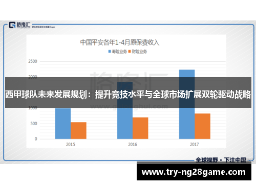 西甲球队未来发展规划：提升竞技水平与全球市场扩展双轮驱动战略